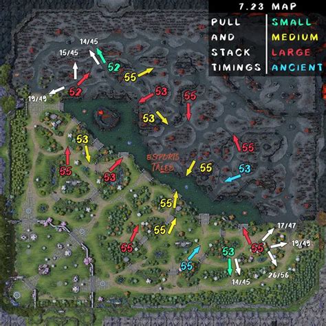 Neutral Creep Stacking/Pulling Cheat Sheet : r/DotA2 .